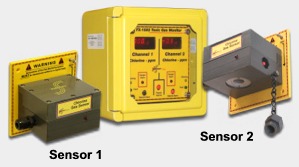 FX-1502 Dual Channel Detector